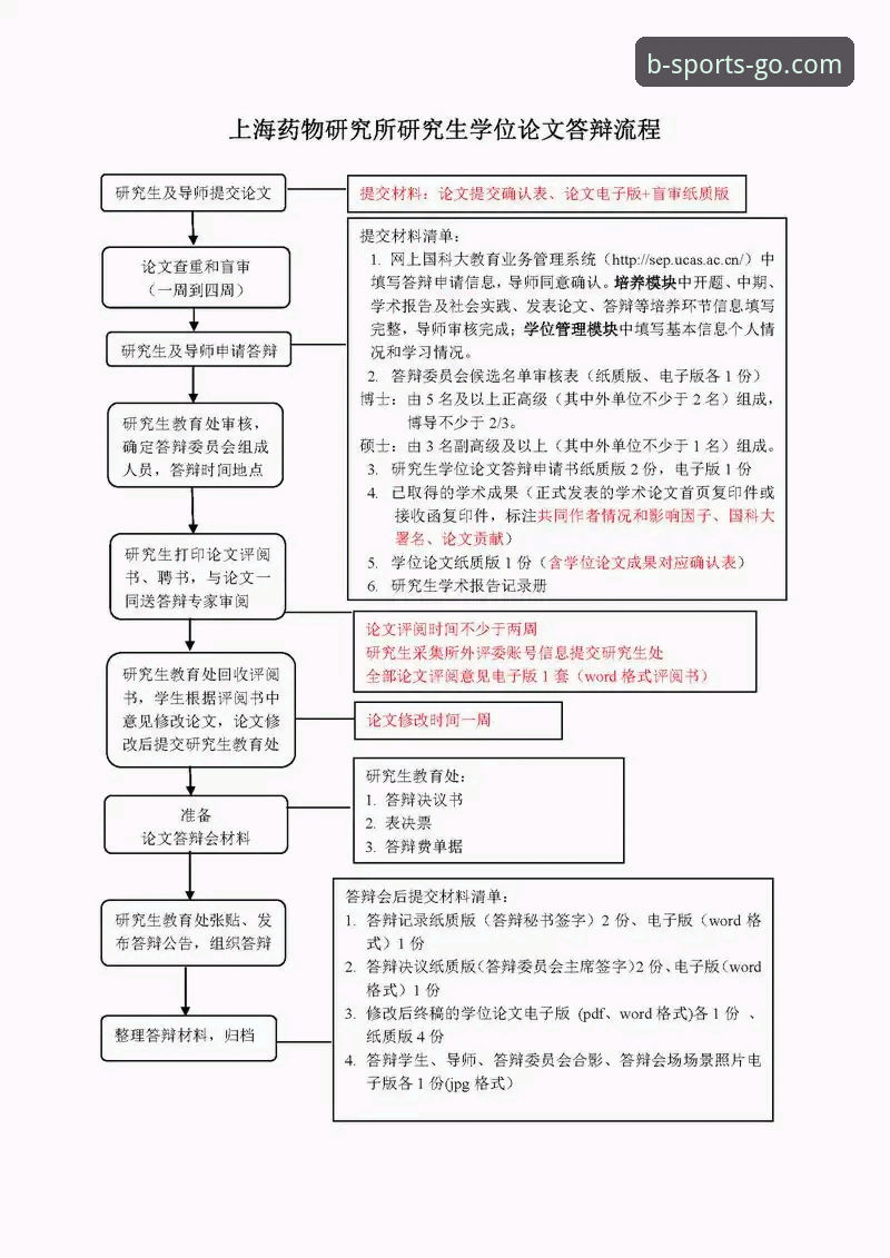 最新B体育注册流程 最新B体育注册流程详解:3分钟完成账号开通与App安装